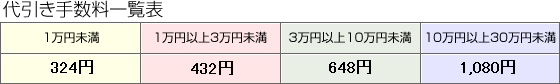 代引き手数料一覧表